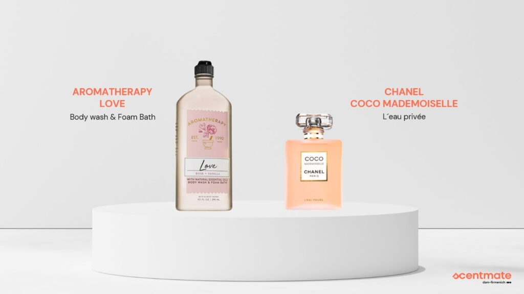 Romantic Body Care fragrances